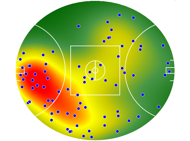 GWS Giants heatmap