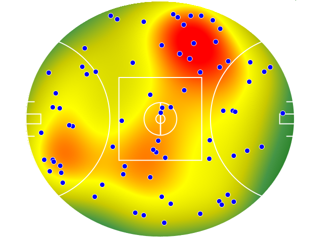 Essendon heatmap