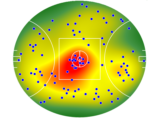 GWS Giants heatmap