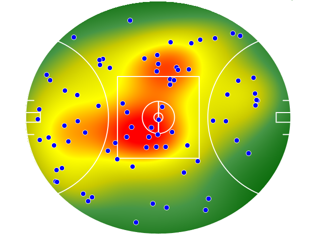Essendon heatmap