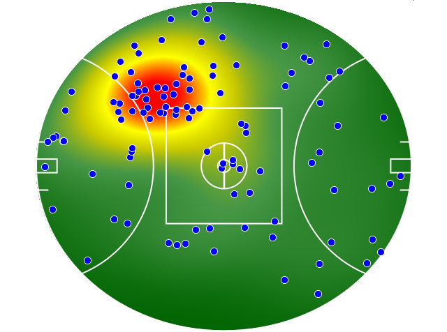 North Melbourne heatmap