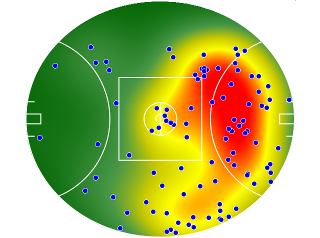 Fremantle heatmap