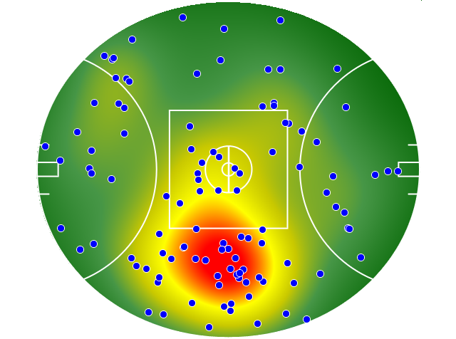 Fremantle heatmap