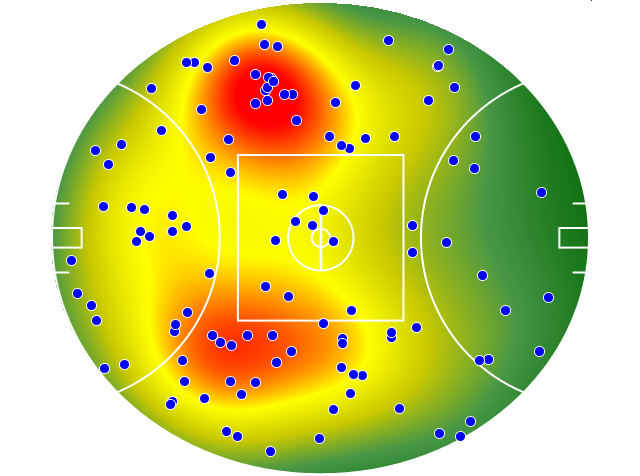 Collingwood heatmap