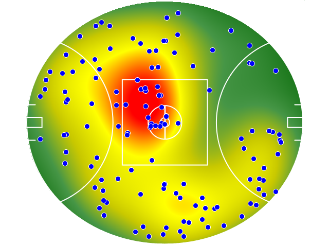 Collingwood heatmap