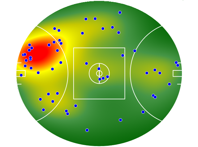 Richmond heatmap
