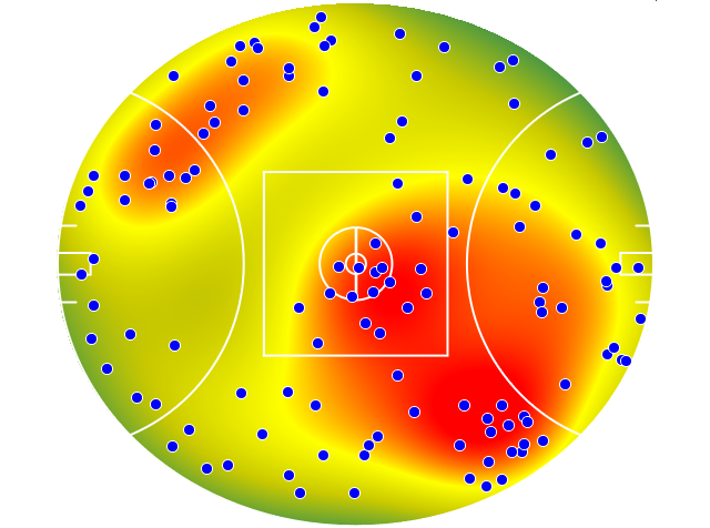 Collingwood heatmap