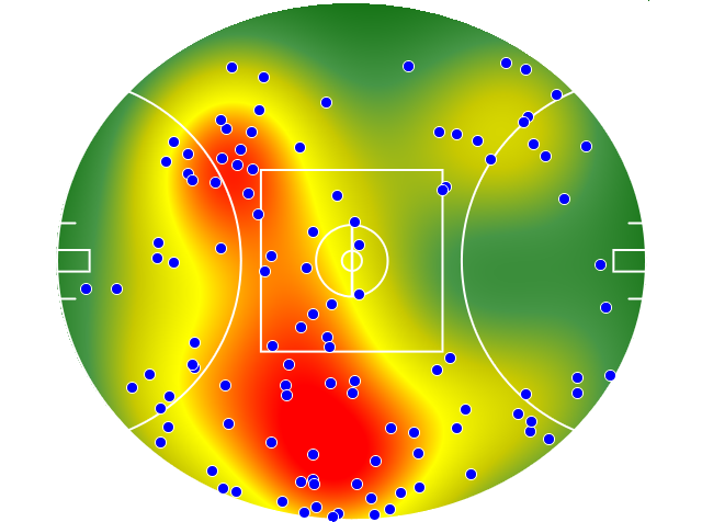 Adelaide Crows heatmap