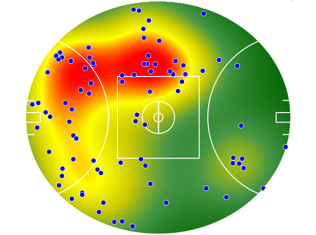Sydney Swans heatmap