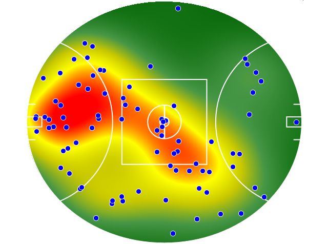 Adelaide Crows heatmap