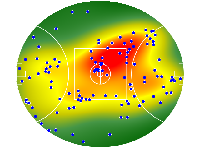 Sydney Swans heatmap