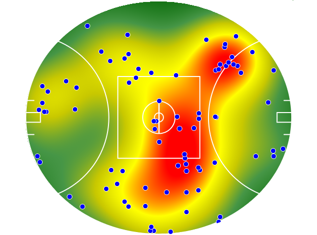 Adelaide Crows heatmap