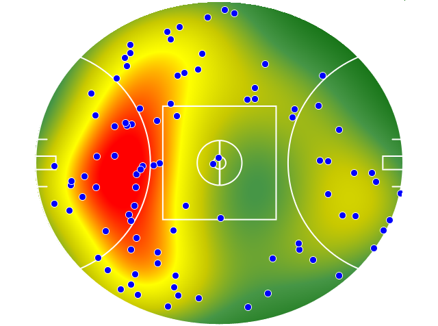 Sydney Swans heatmap