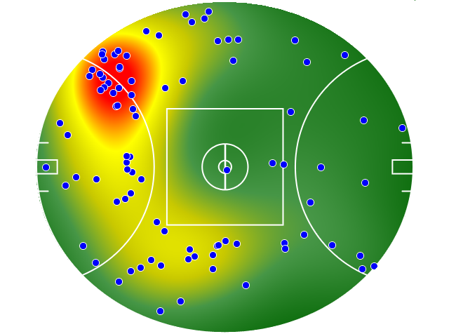 Adelaide Crows heatmap