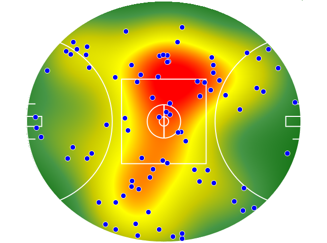 Sydney Swans heatmap
