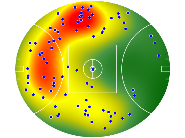 Essendon heatmap