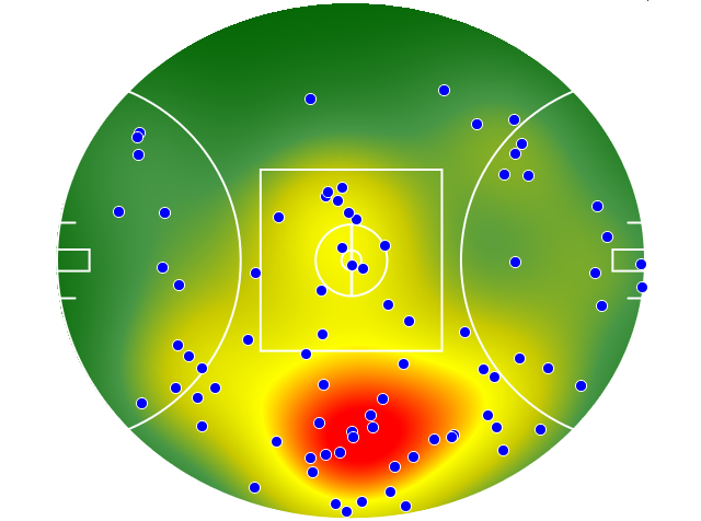 Essendon heatmap