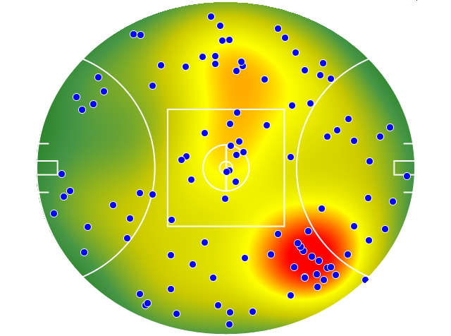 Essendon heatmap