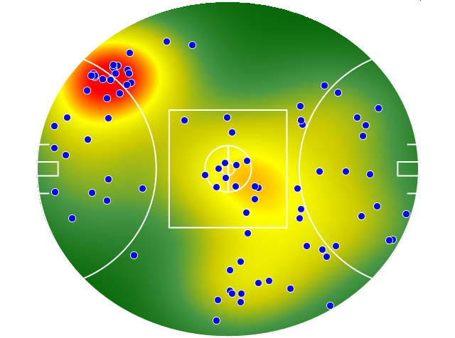 Essendon heatmap