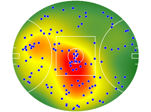 Port Adelaide heatmap