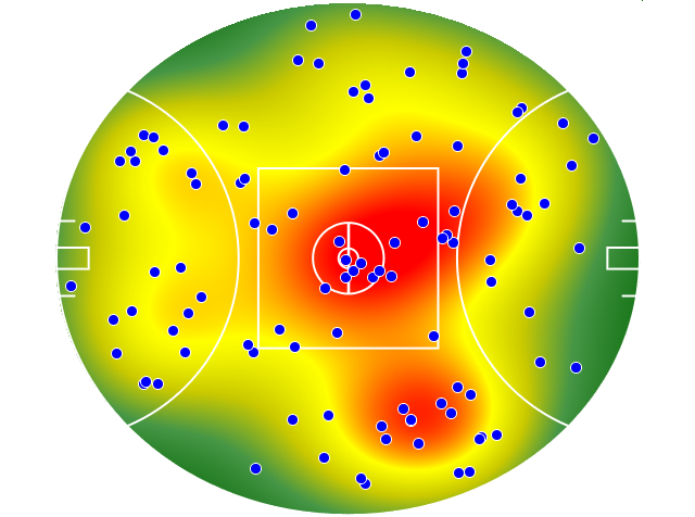 Port Adelaide heatmap