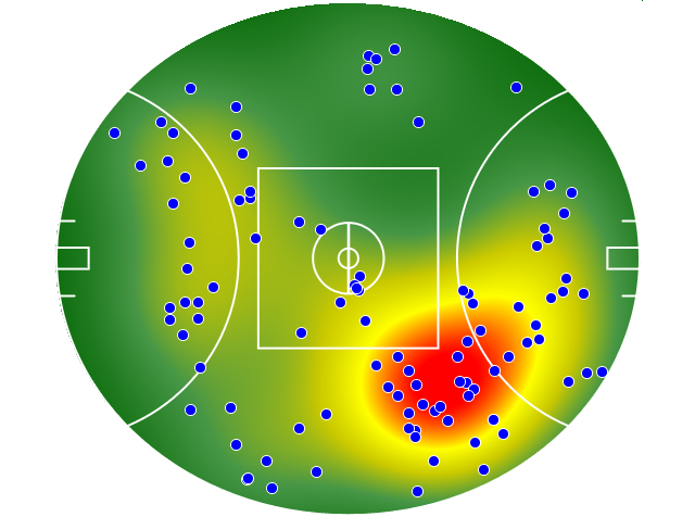 Port Adelaide heatmap