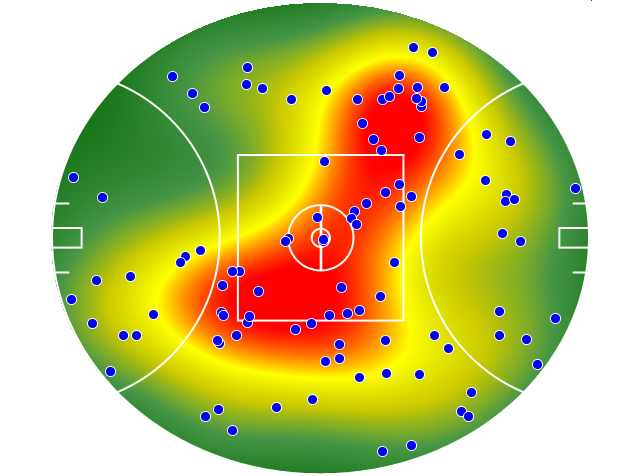 Port Adelaide heatmap