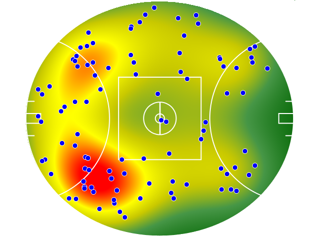 Geelong Cats heatmap