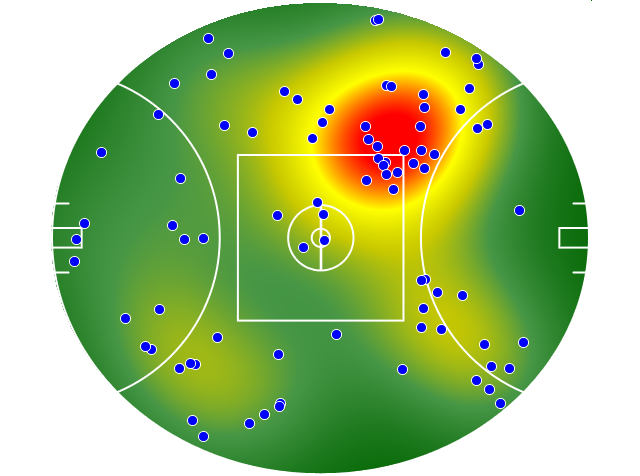 Melbourne heatmap