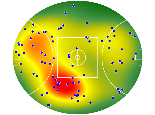 Geelong Cats heatmap