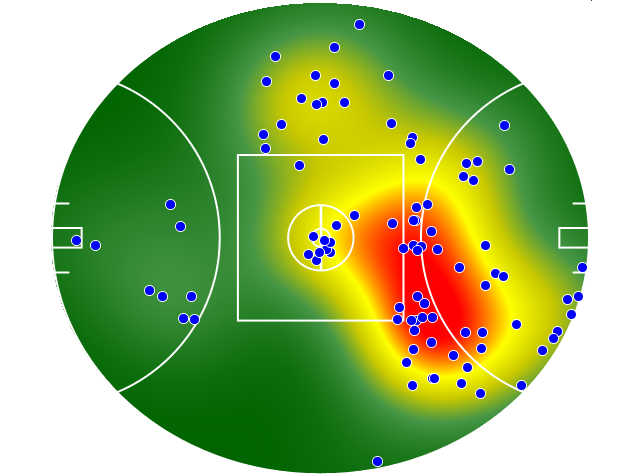Melbourne heatmap