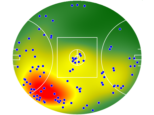 Geelong Cats heatmap