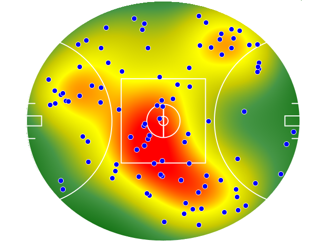 GWS Giants heatmap