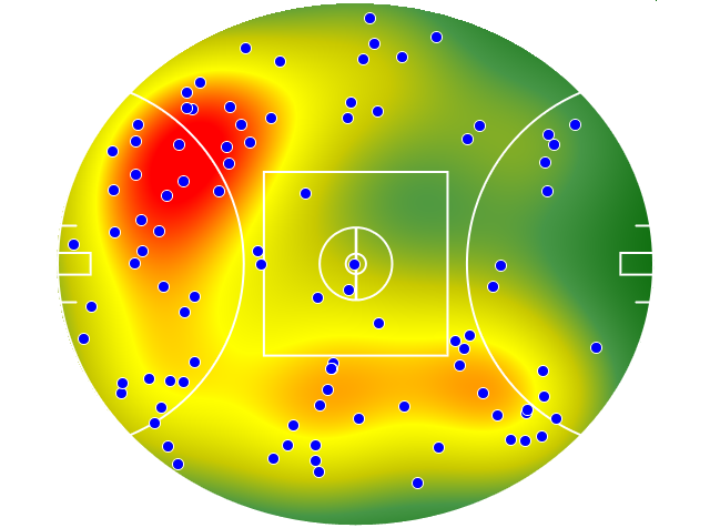 West Coast Eagles heatmap