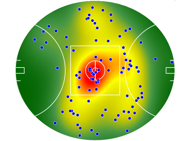 GWS Giants heatmap