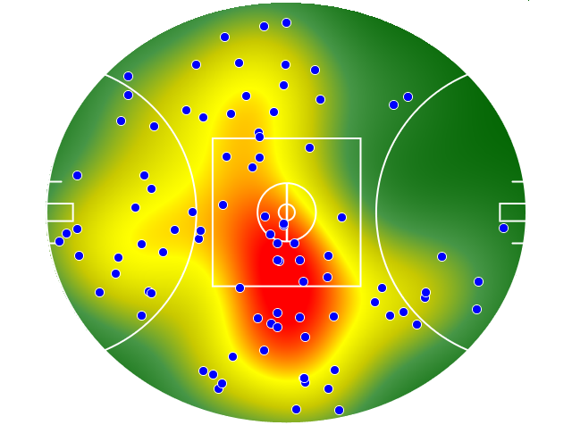 West Coast Eagles heatmap