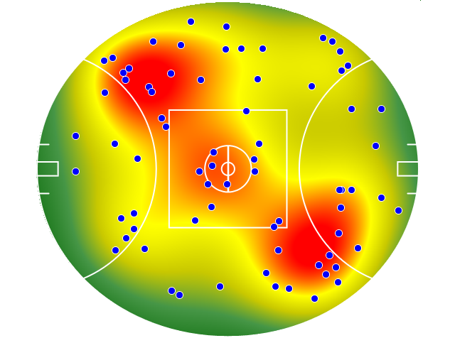 GWS Giants heatmap