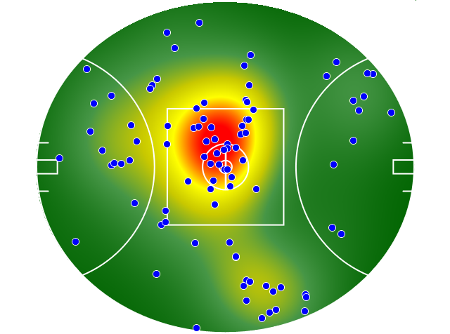 GWS Giants heatmap