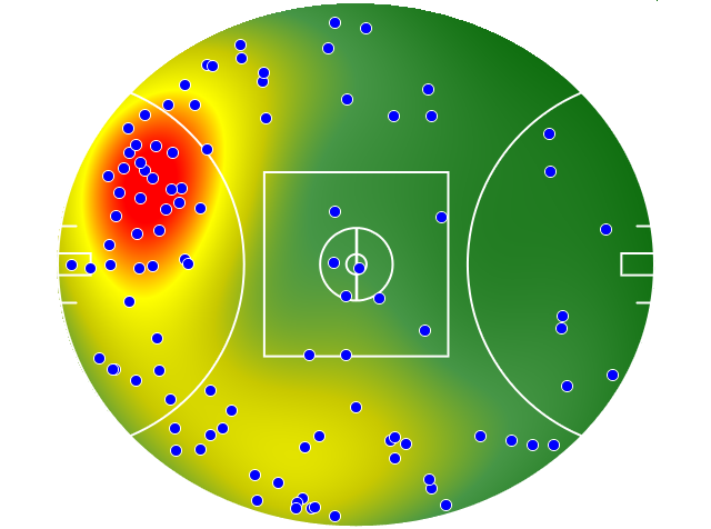 West Coast Eagles heatmap