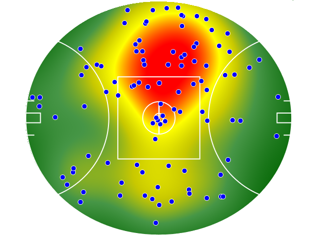 Western Bulldogs heatmap
