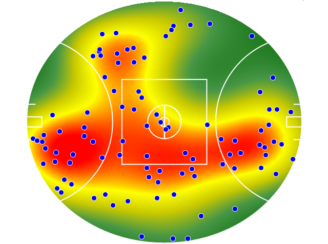 Hawthorn heatmap