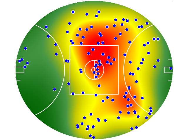 Western Bulldogs heatmap