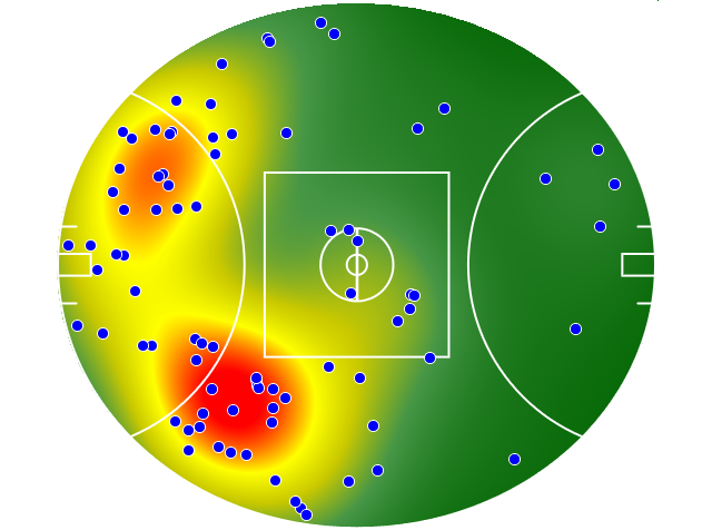 Hawthorn heatmap
