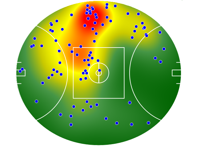 Western Bulldogs heatmap