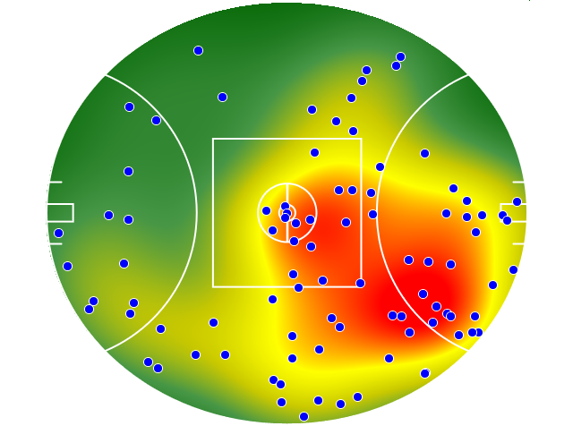Hawthorn heatmap