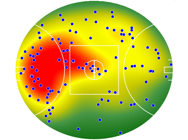 Western Bulldogs heatmap