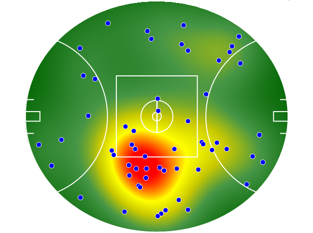 Hawthorn heatmap