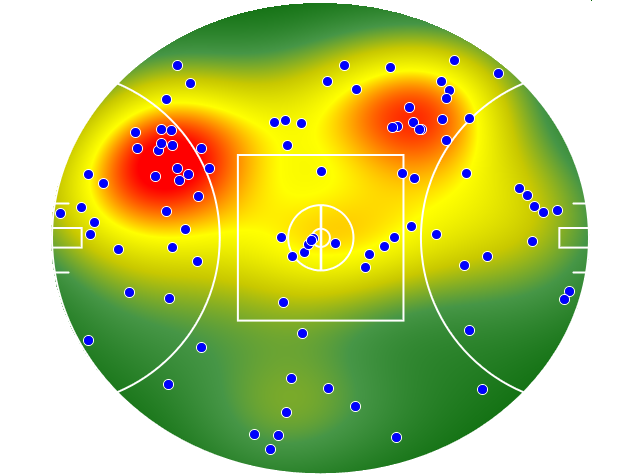 Essendon heatmap