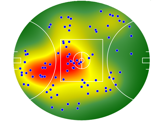 Essendon heatmap
