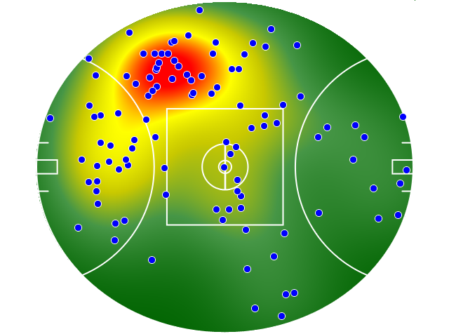 Essendon heatmap